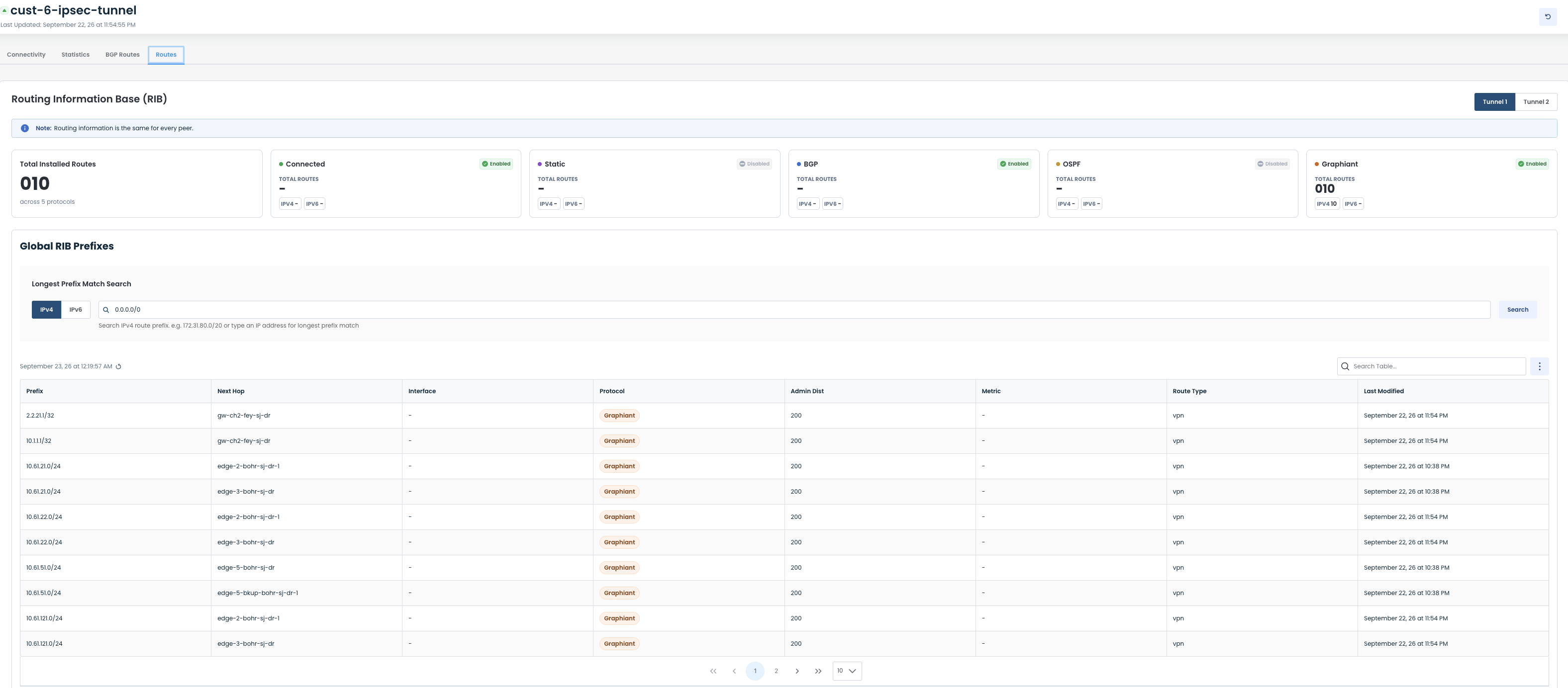 Routing information base showing installed routes and prefix match search options.